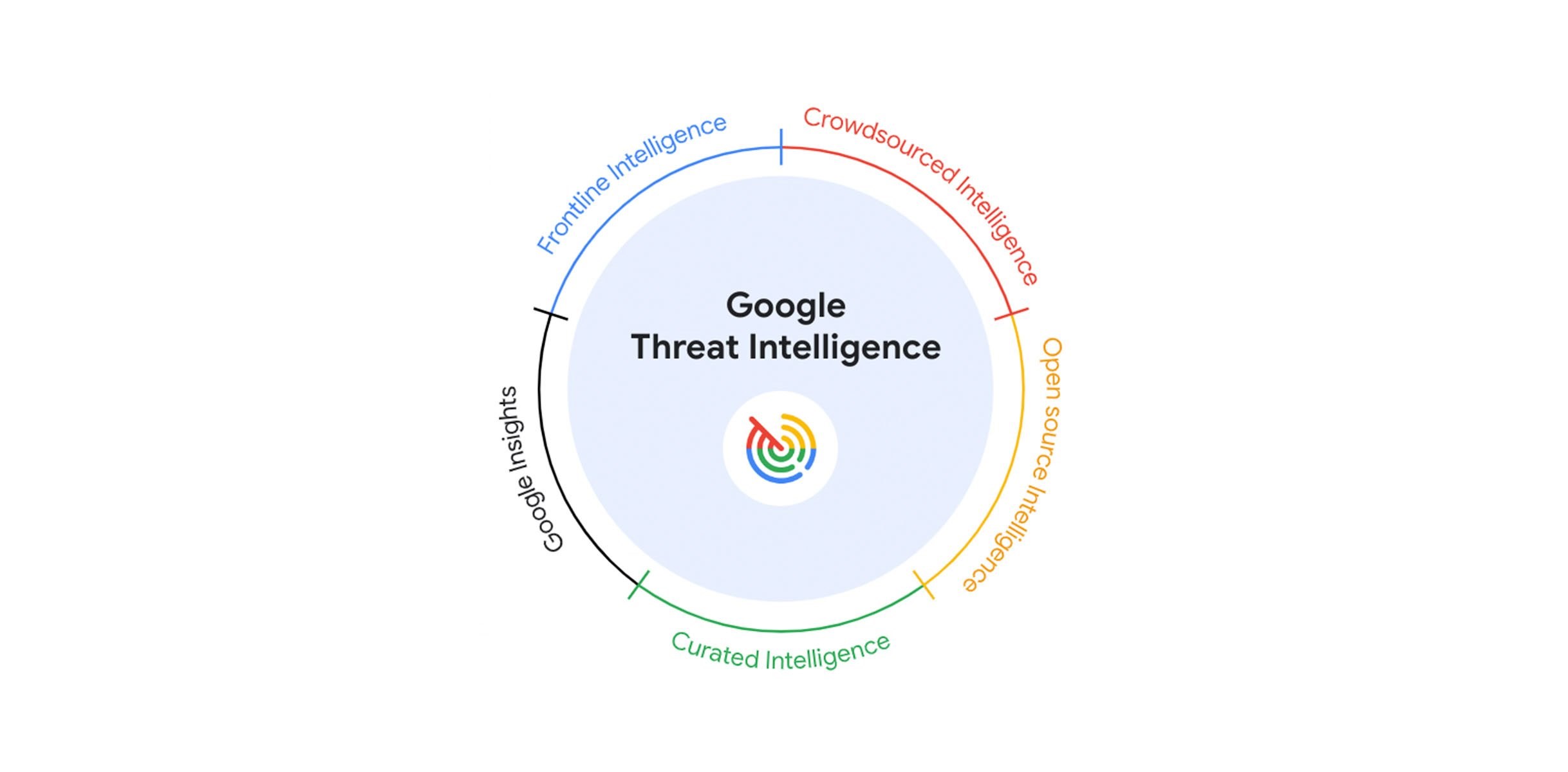 Yapay zeka güvenlik çözümü Google Threat Intelligence duyuruldu