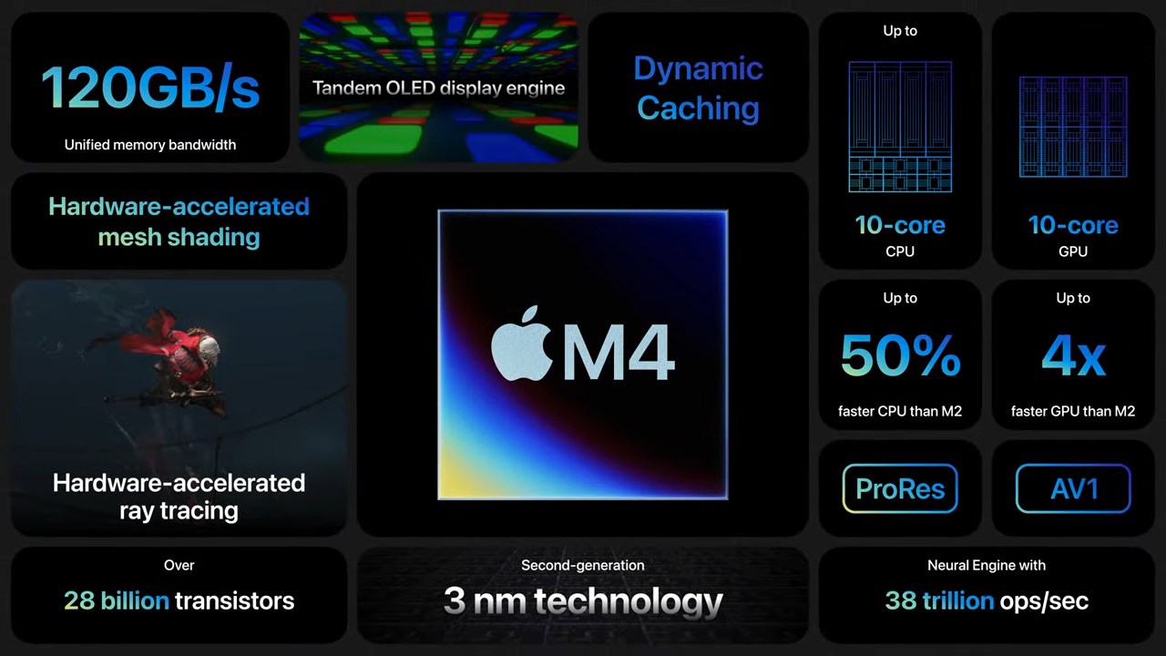 iPad Pro M4 çip özellikleri