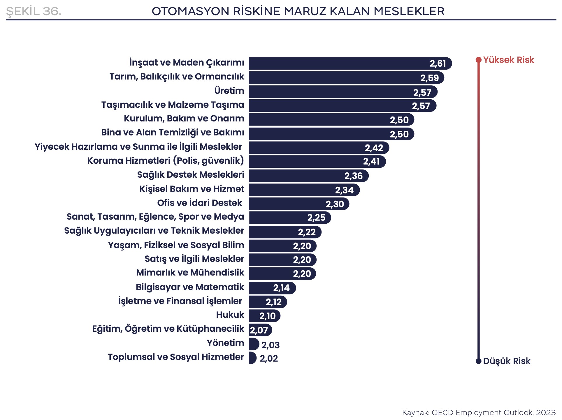 Türkiye'de endüstride kullanılan robot sayısı açıklandı