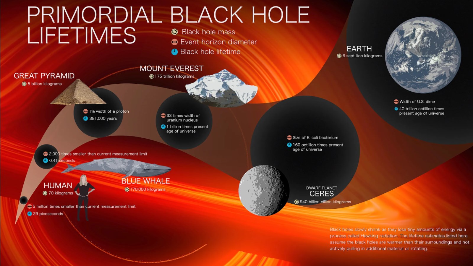 NASA’nın Nancy Grace Roman Teleskobu küçük kara delikleri bulacak