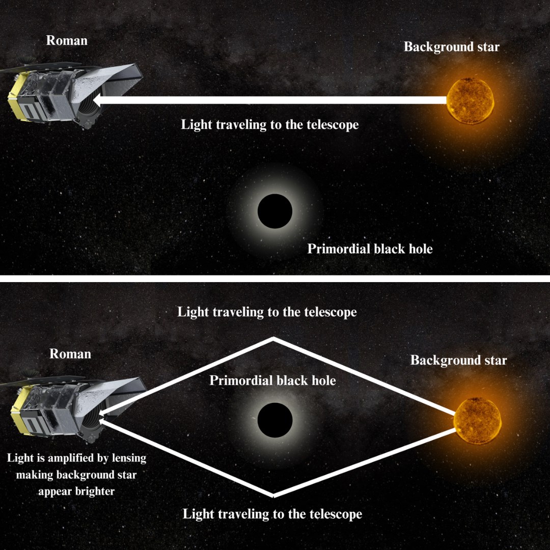 NASA’nın Nancy Grace Roman Teleskobu küçük kara delikleri bulacak