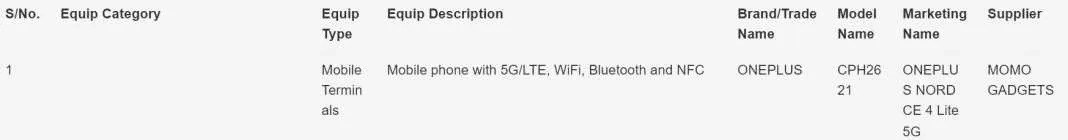 OnePlus Nord CE4 Lite, onaylandı: İşte beklenen özellikler