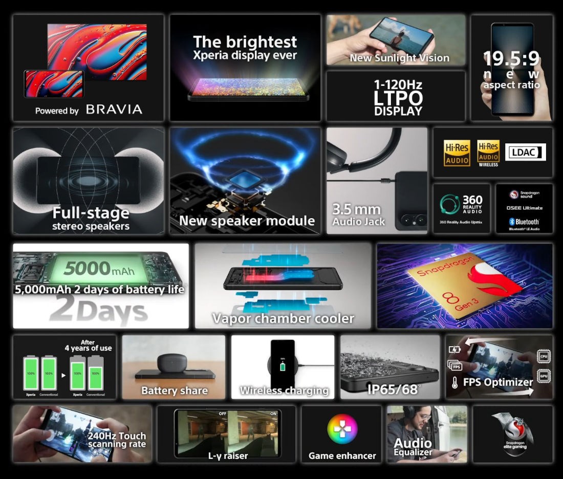 Sony Xperia 1 VI teknik özellikleri