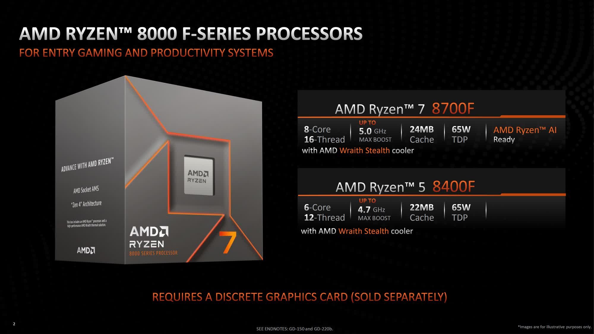 AMD, Ryzen 7 8700F ve Ryzen 5 8400F işlemcilerini piyasaya sürdü