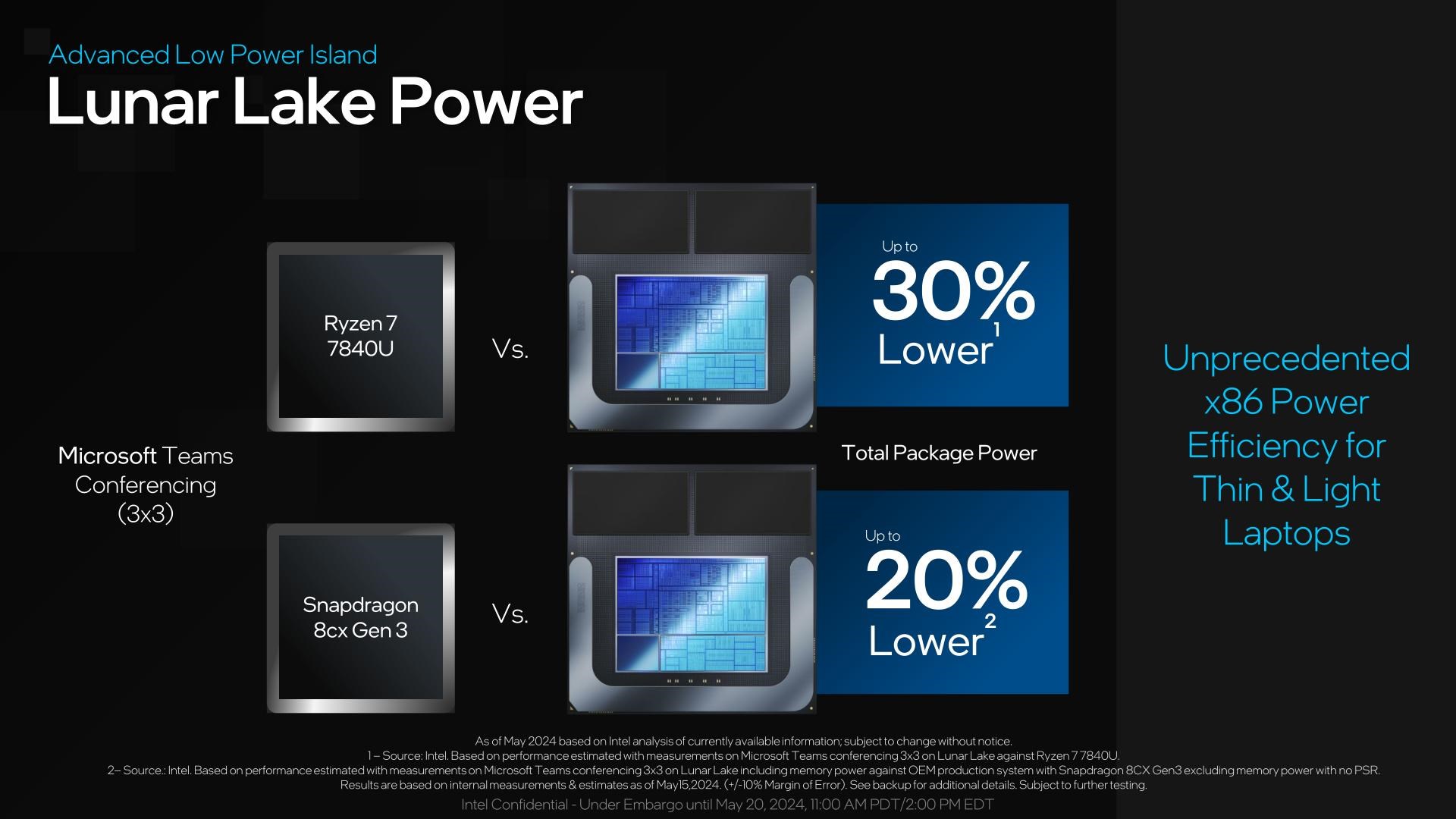 Intel’den Snapdragon X Elite’e yanıt: Lunar Lake, yakında geliyor