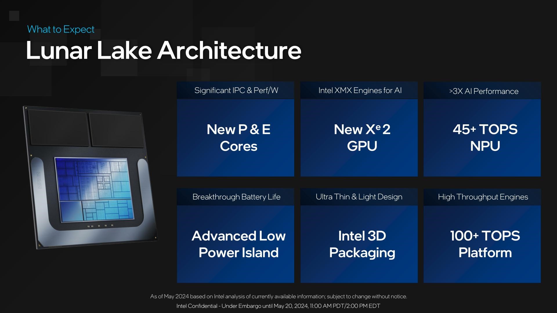 Intel’den Snapdragon X Elite’e yanıt: Lunar Lake, yakında geliyor