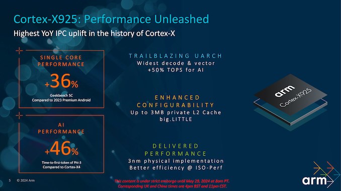 ARM, Cortex-X925 ve Immortalis-G925 çekirdeklerini duyurdu