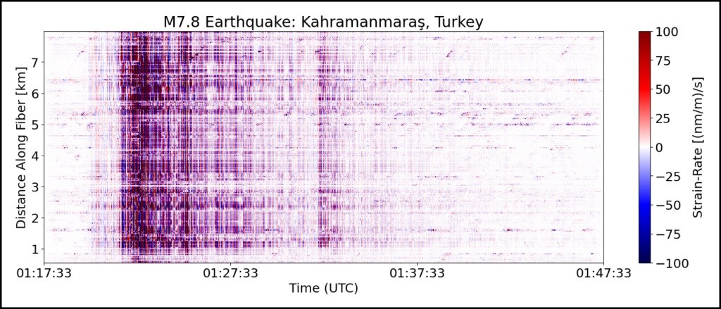 İstanbul depremine fiber optik kablolar ile hazırlanmak