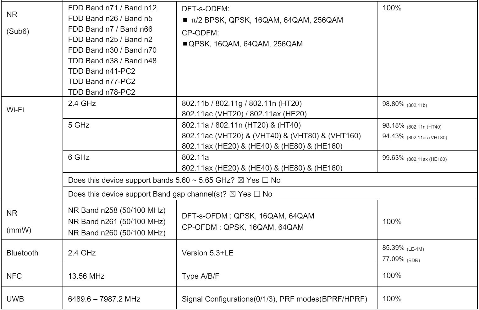 Samsung Galaxy Z Fold 6, Wi-Fi 7'yi desteklemeyebilir