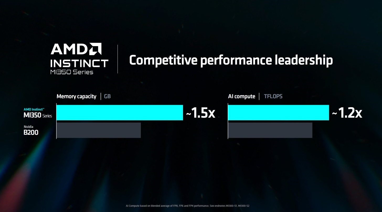 AMD’den Nvidia’ya yapay zekada Instinct MI325X yanıtı