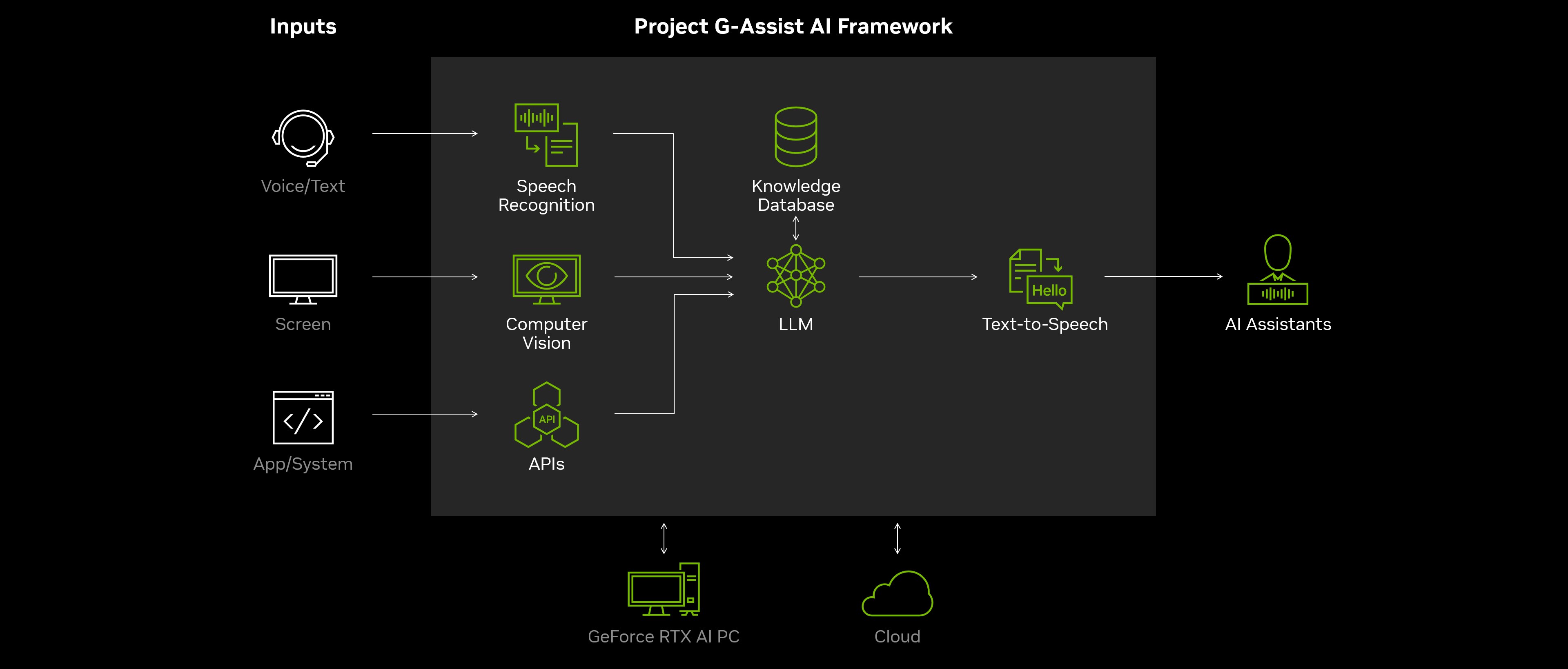 Nvidia’dan oyunculara yapay zeka asistanı: Project G-Assist