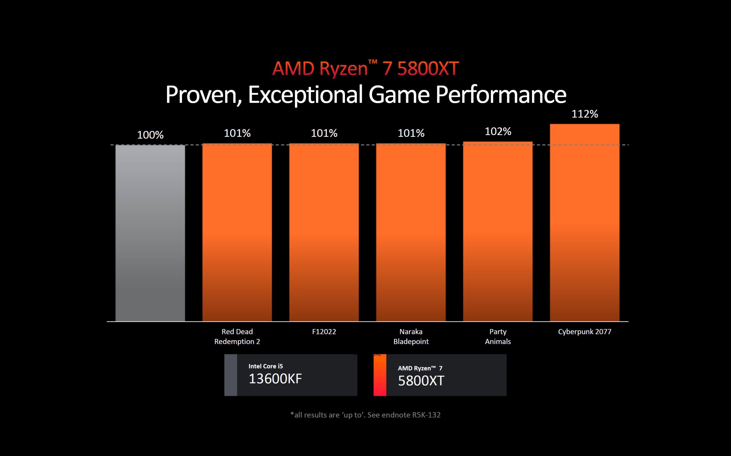 AMD AM4'ü unutmadı: Ryzen 9 5900XT ve Ryzen 7 5800XT geliyor!