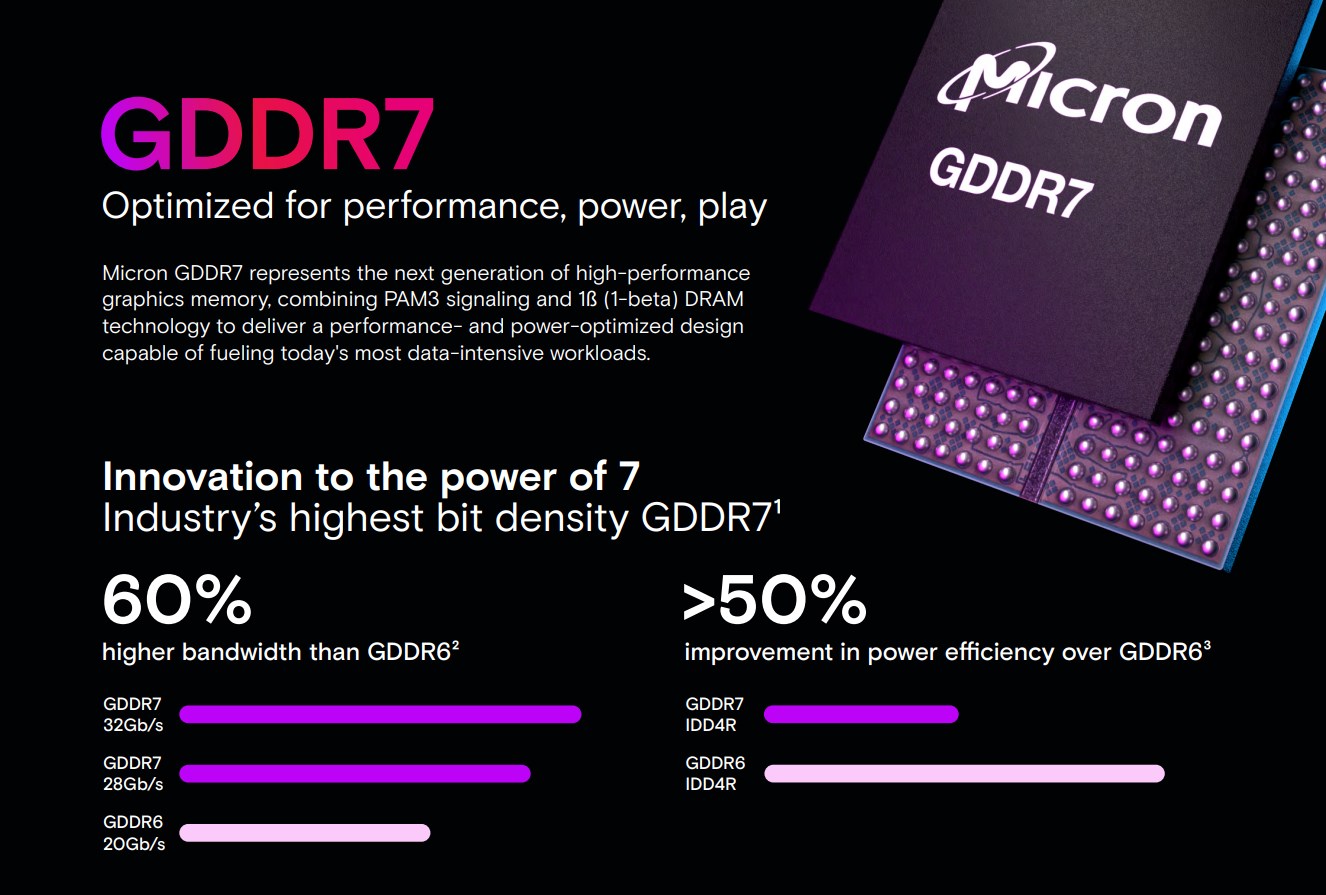 Micron GDDR7 