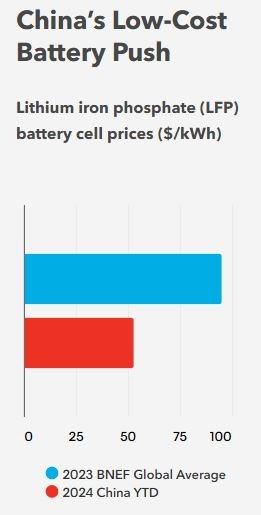 Elektrikli araç satışları artmaya devam edecek