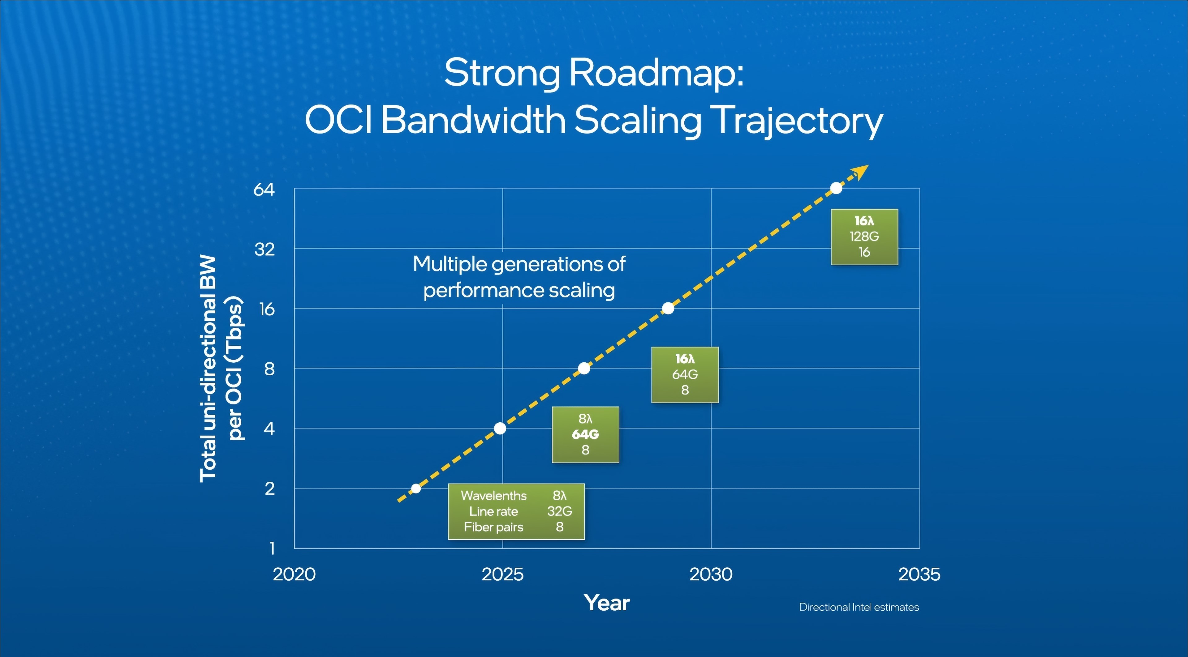 Intel dünyanın ilk optik ara bağlantısını tanıttı