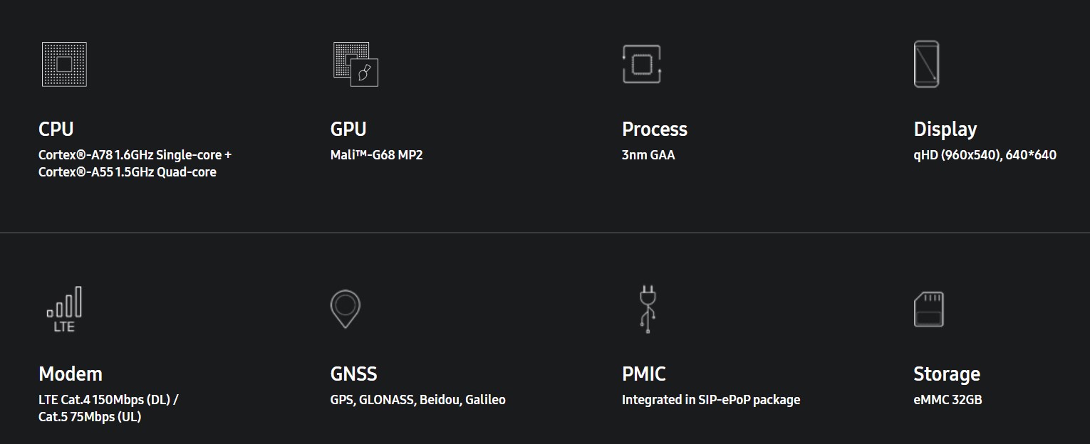 Samsung Exynos W1000 özellikleri