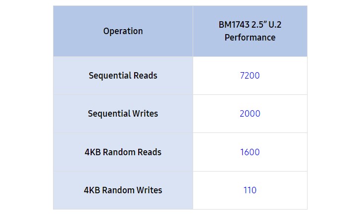 Samsung, sessizce 60 TB’lık SSD modelini piyasaya sürdü