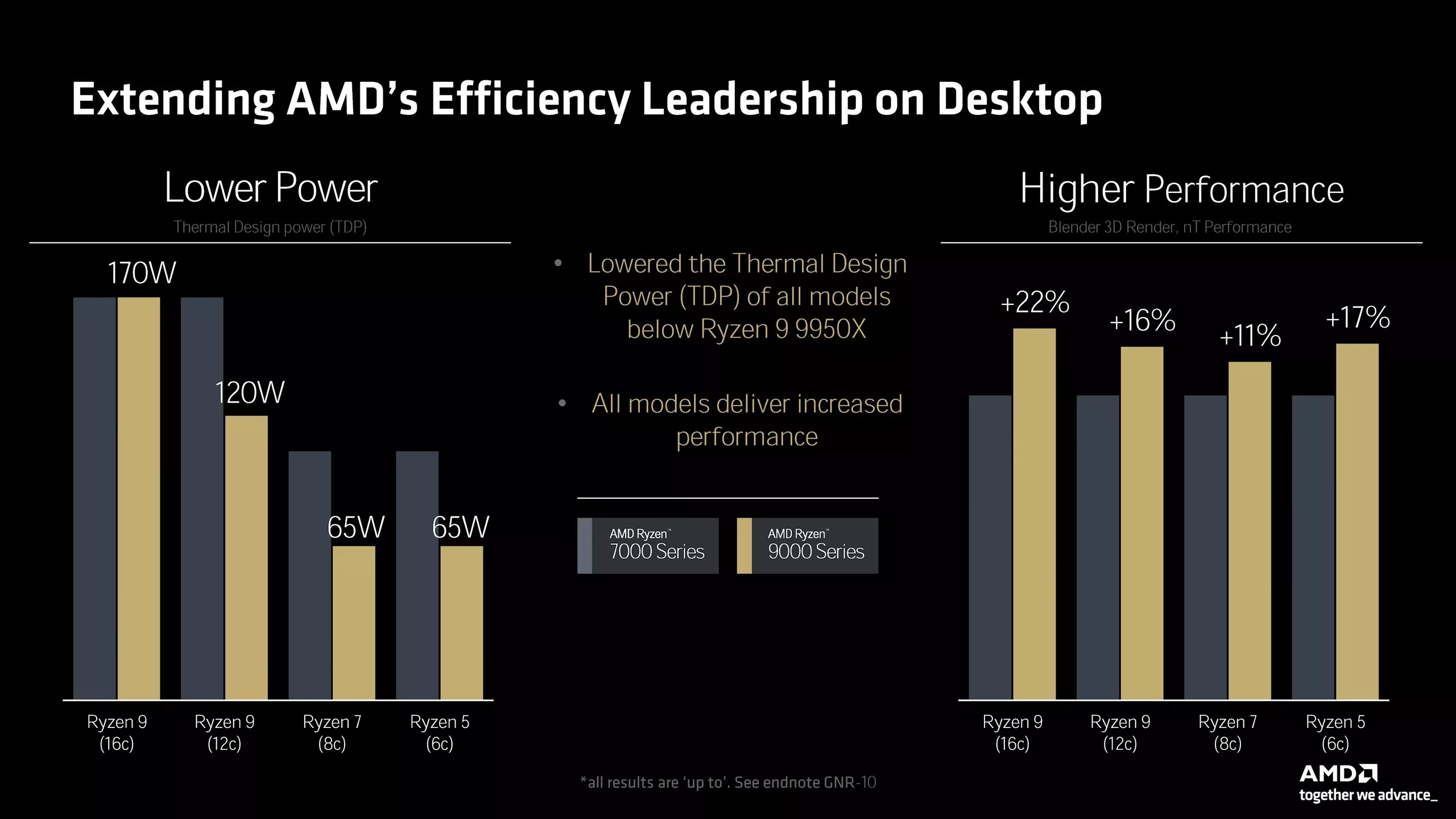 AMD Ryzen 9000 işlemcilerin çıkış tarihi açıklandı
