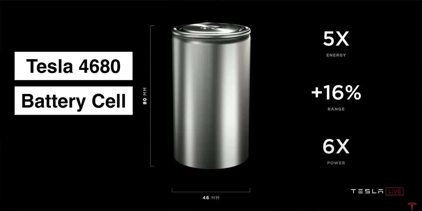 Musk, Tesla’nın 4680 bataryaları için son tarihi verdi
