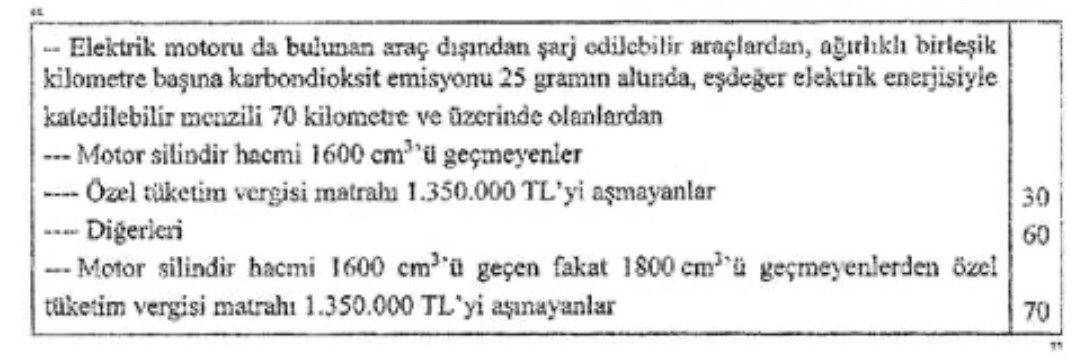 Şarj edilebilir hibrit otomobillere ÖTV indirimi geldi!