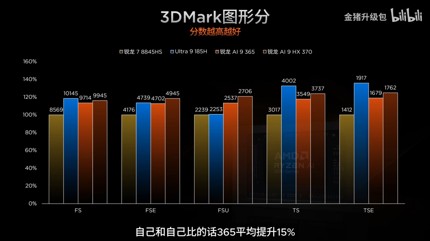 AMD RDNA 3.5 tabanlı Radeon 890M performansta iddialı
