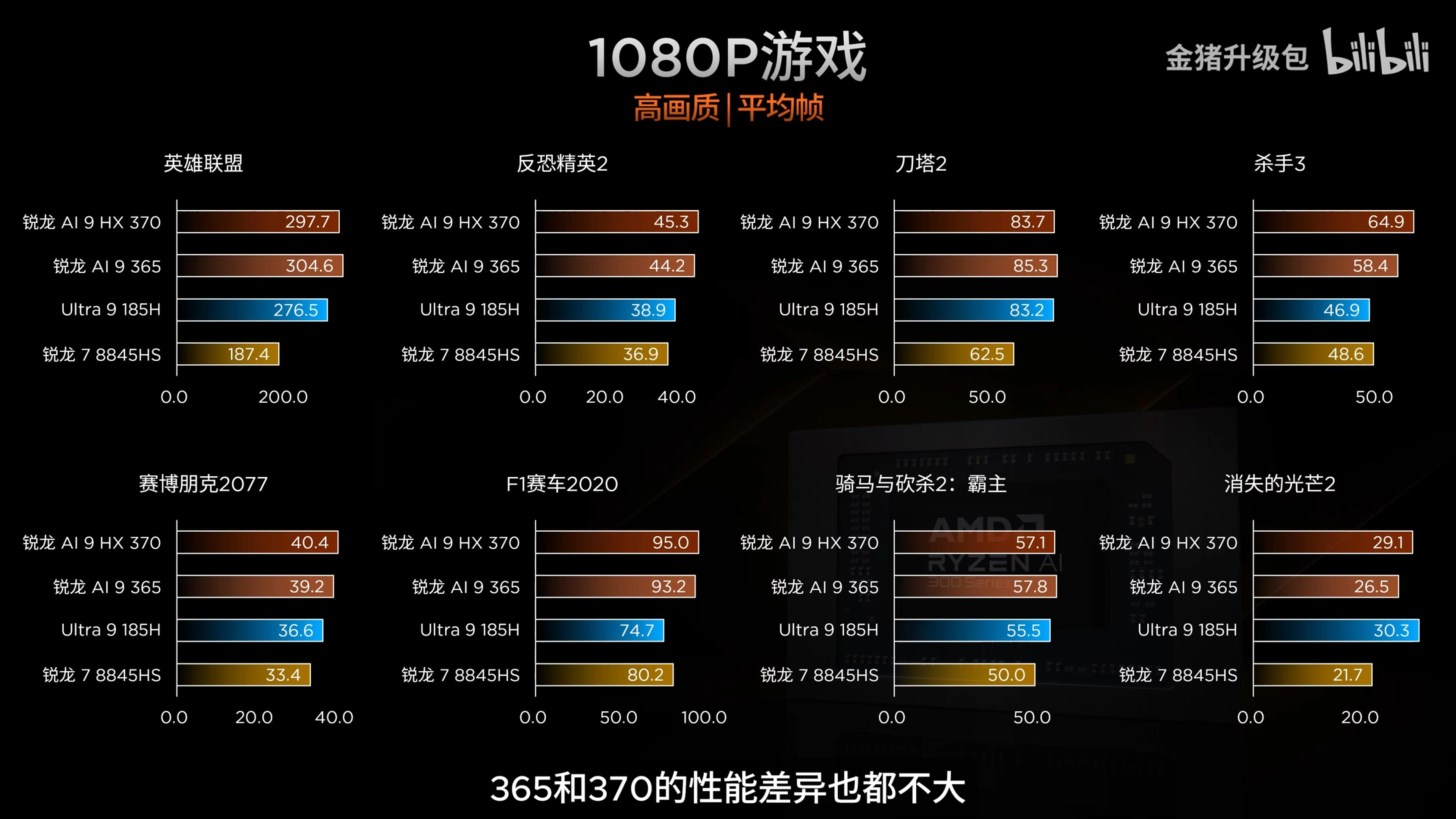 AMD RDNA 3.5 tabanlı Radeon 890M performansta iddialı