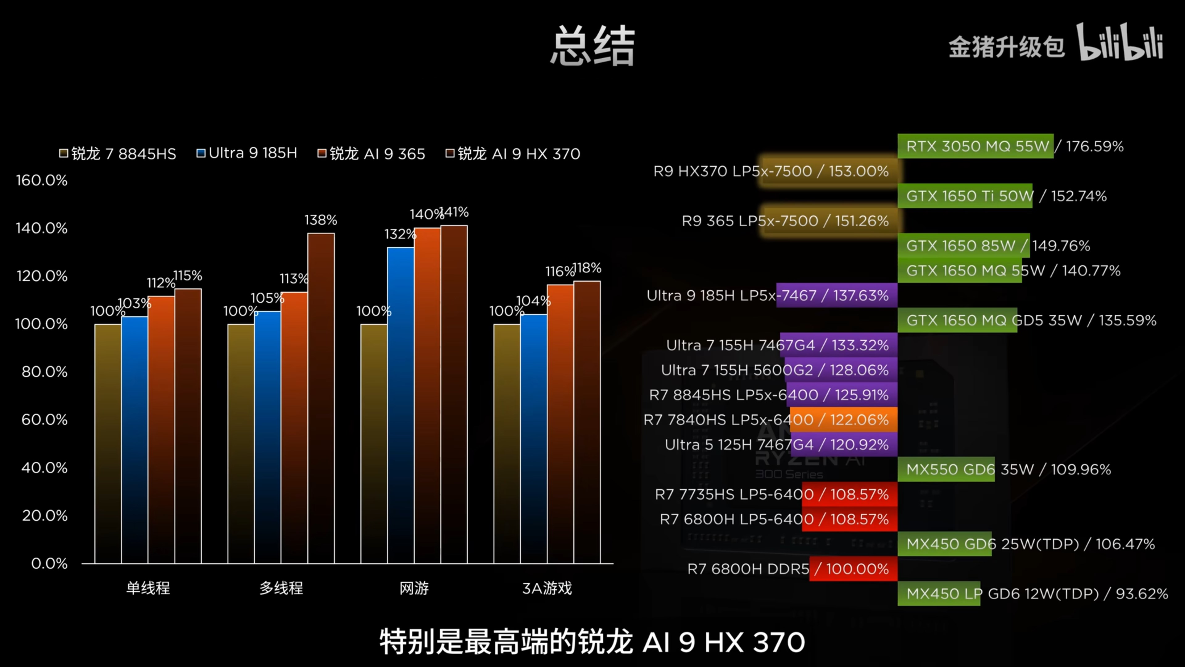 AMD RDNA 3.5 tabanlı Radeon 890M performansta iddialı