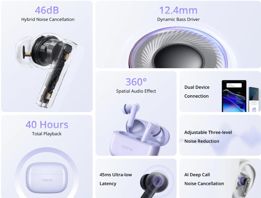 Realme Buds T310