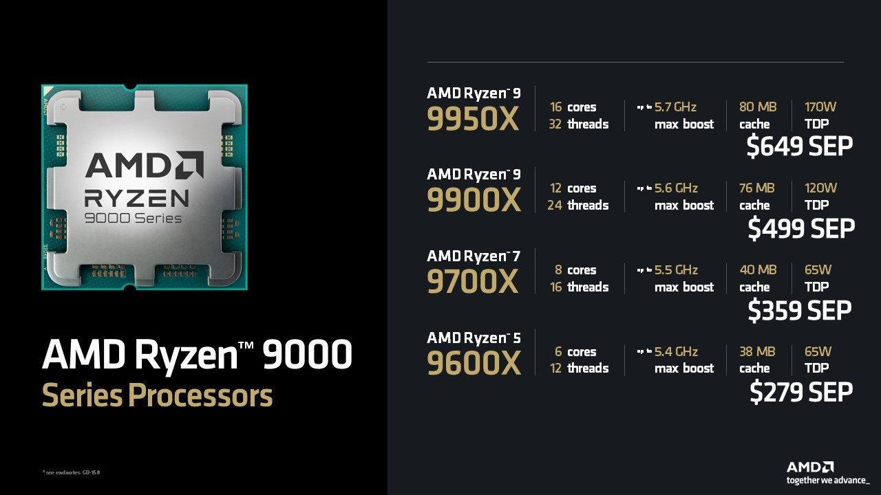 AMD Ryzen 9000 işlemcilerin resmi fiyatları açıklandı