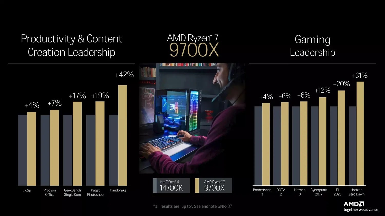 AMD Ryzen 9000 işlemcilerin resmi fiyatları açıklandı