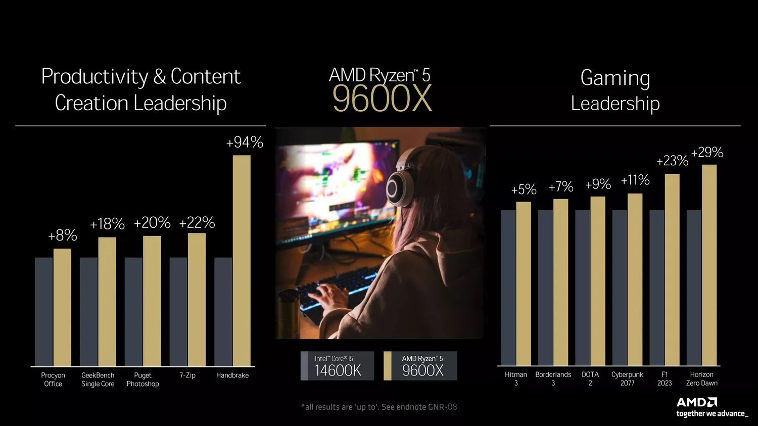 AMD Ryzen 9000 işlemcilerin resmi fiyatları açıklandı
