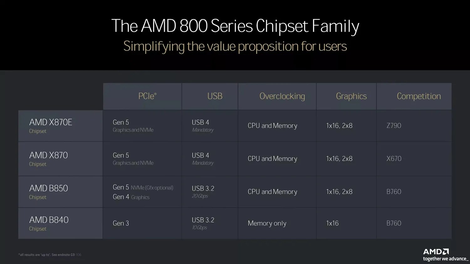 AMD Ryzen 9000 işlemcilerin resmi fiyatları açıklandı