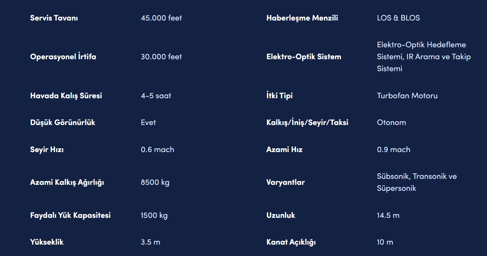 Bayraktar Kızılelma PT-3’ten motor çalıştırma ve koşu testi