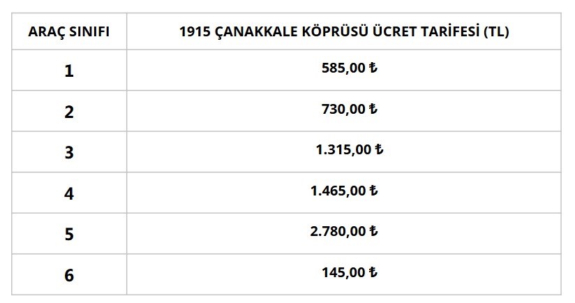 Köprü ve otoyol ücretlerine zam geldi!