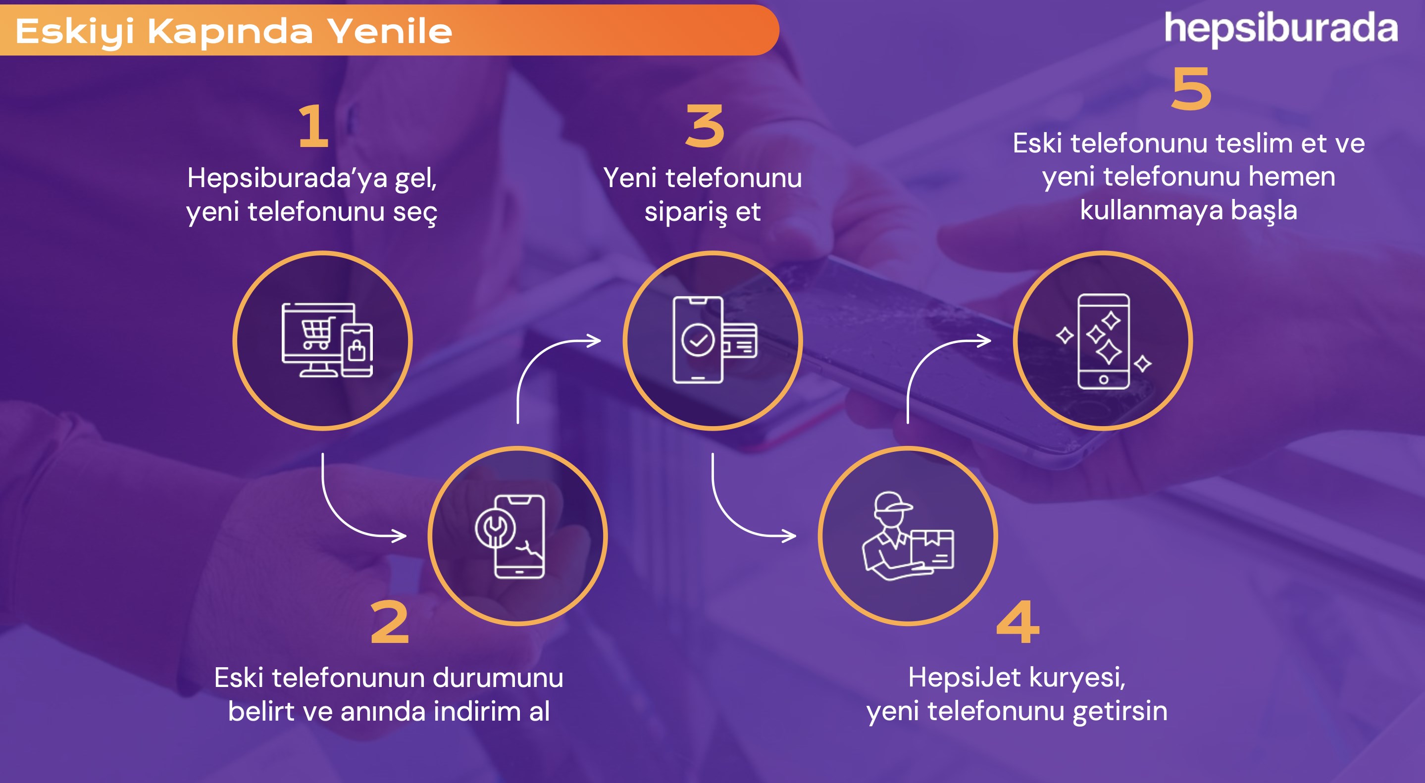 Hepsiburada eski telefonu kapıda yenileme hizmetini başlattı
