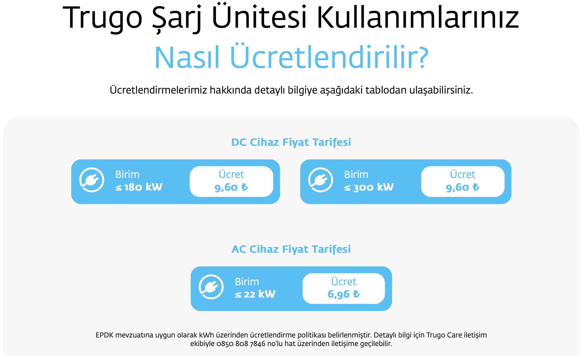 Trugo'nun elektrikli araç şarj ücretine yüzde 20 zam geldi
