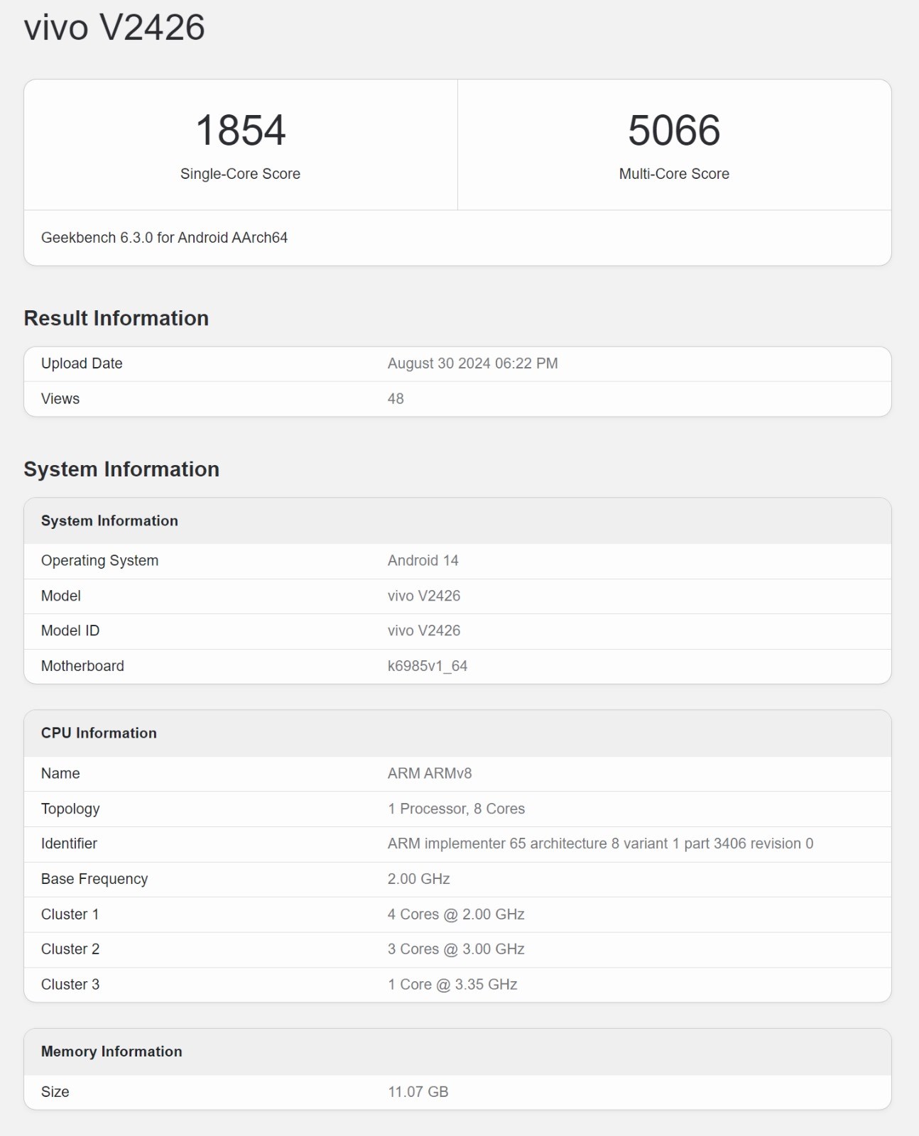 Vivo T3 Ultra, Geekbench'te listelendi: İşte beklenen özellikler