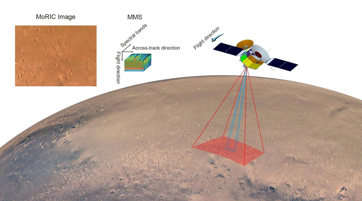 Mars’ın renkli ve en yüksek çözünürlüklü haritası yayınlandı