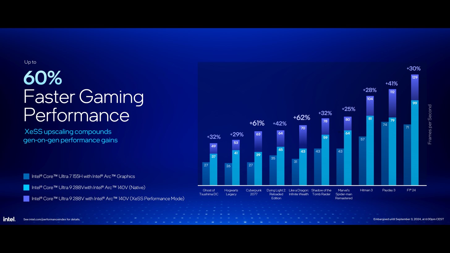 Beklenen Intel Core Ultra 200V işlemciler tanıtıldı