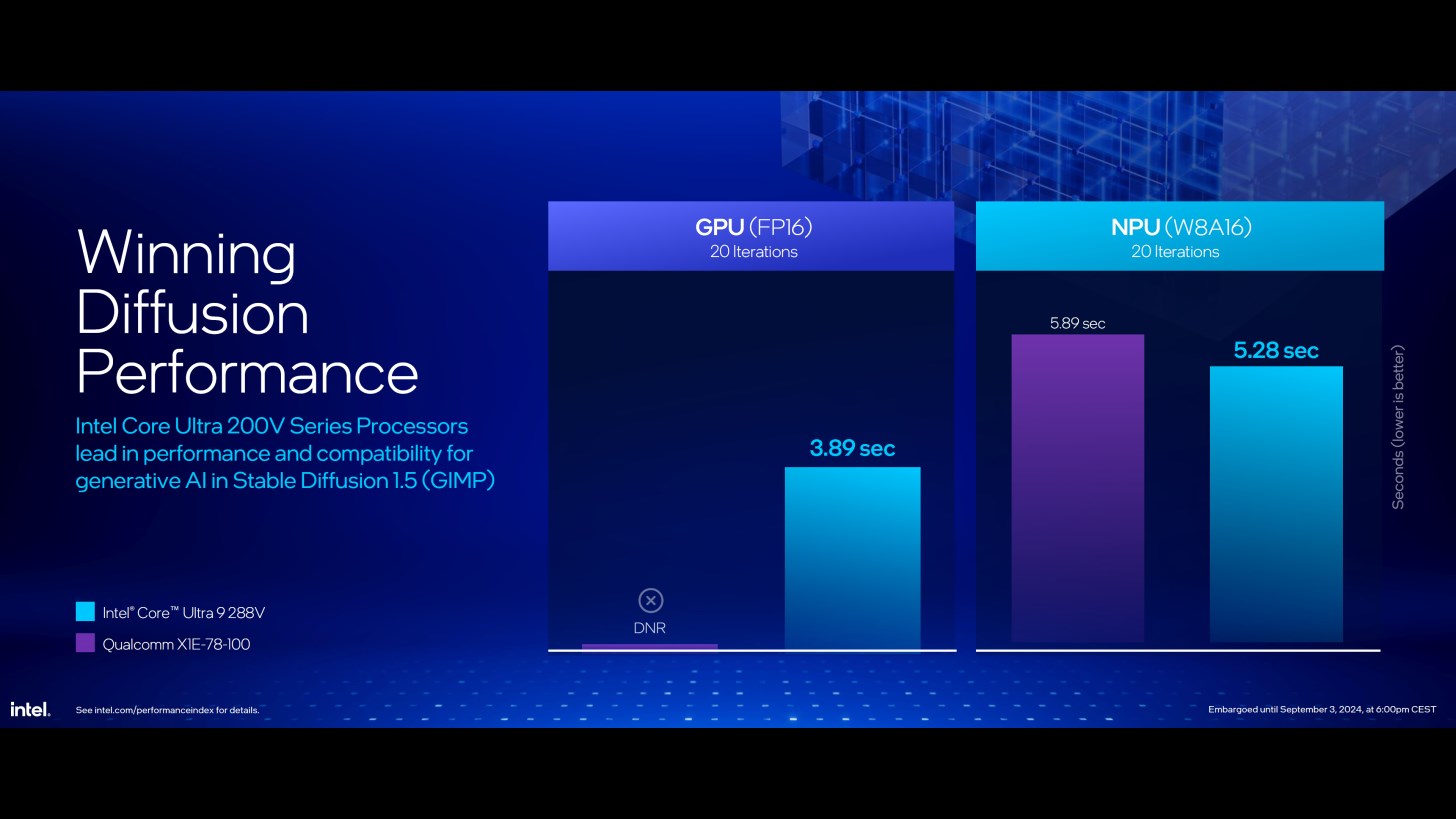 Beklenen Intel Core Ultra 200V işlemciler tanıtıldı