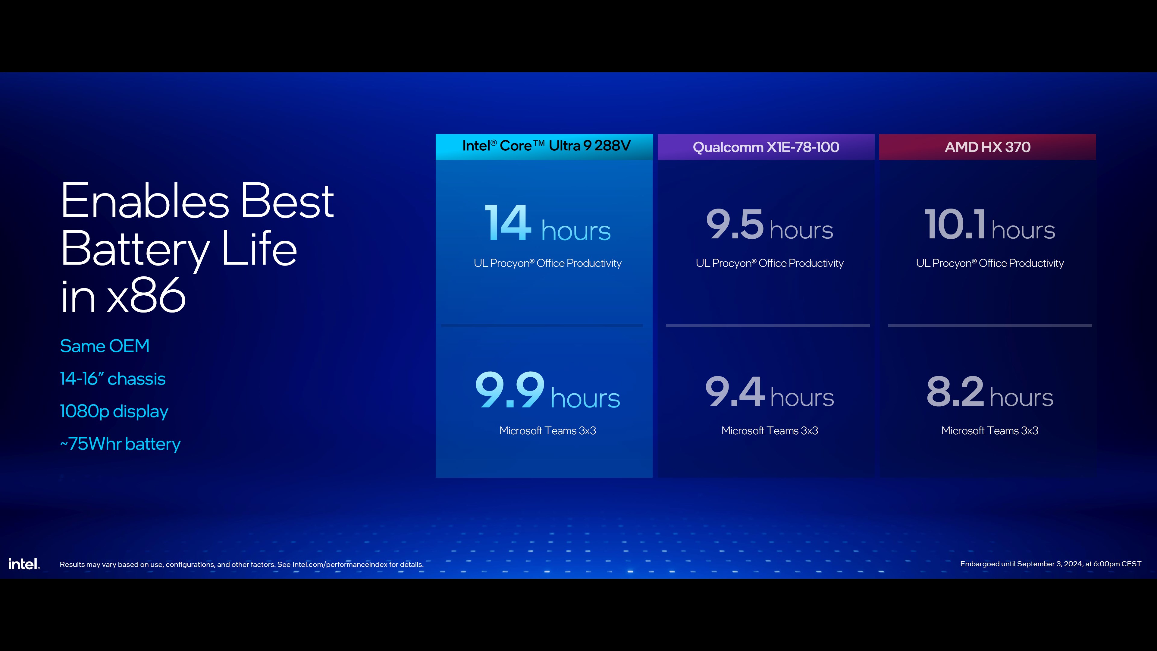 Beklenen Intel Core Ultra 200V işlemciler tanıtıldı