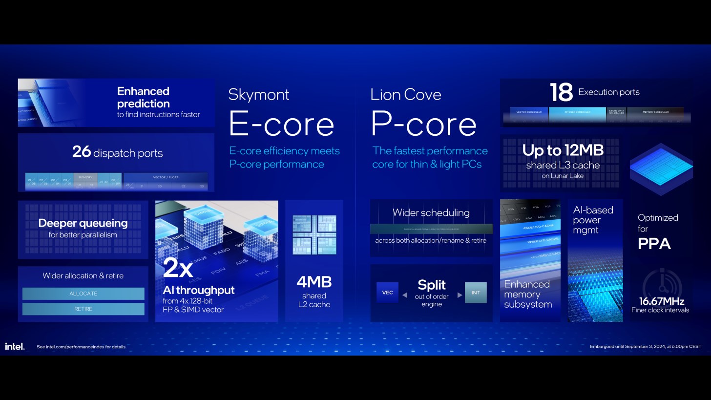 Beklenen Intel Core Ultra 200V işlemciler tanıtıldı