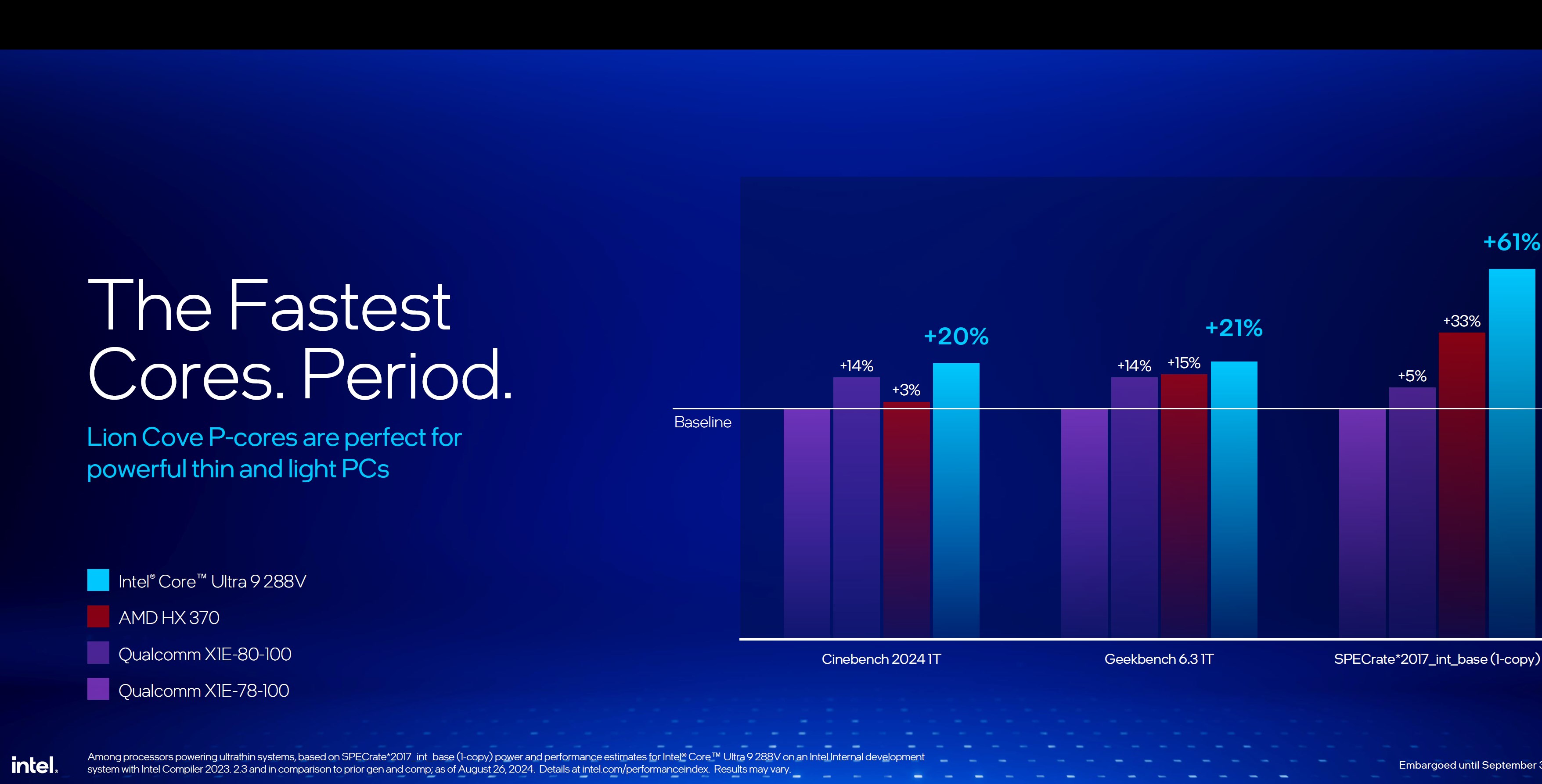 Beklenen Intel Core Ultra 200V işlemciler tanıtıldı