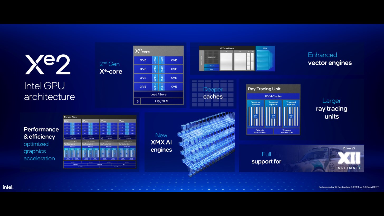 Beklenen Intel Core Ultra 200V işlemciler tanıtıldı