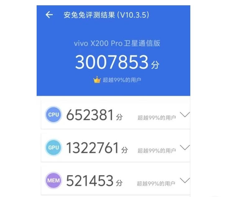 Vivo’nun yeni amiral gemisi, AnTuTu rekorunu şaşırtıcı bir puanla