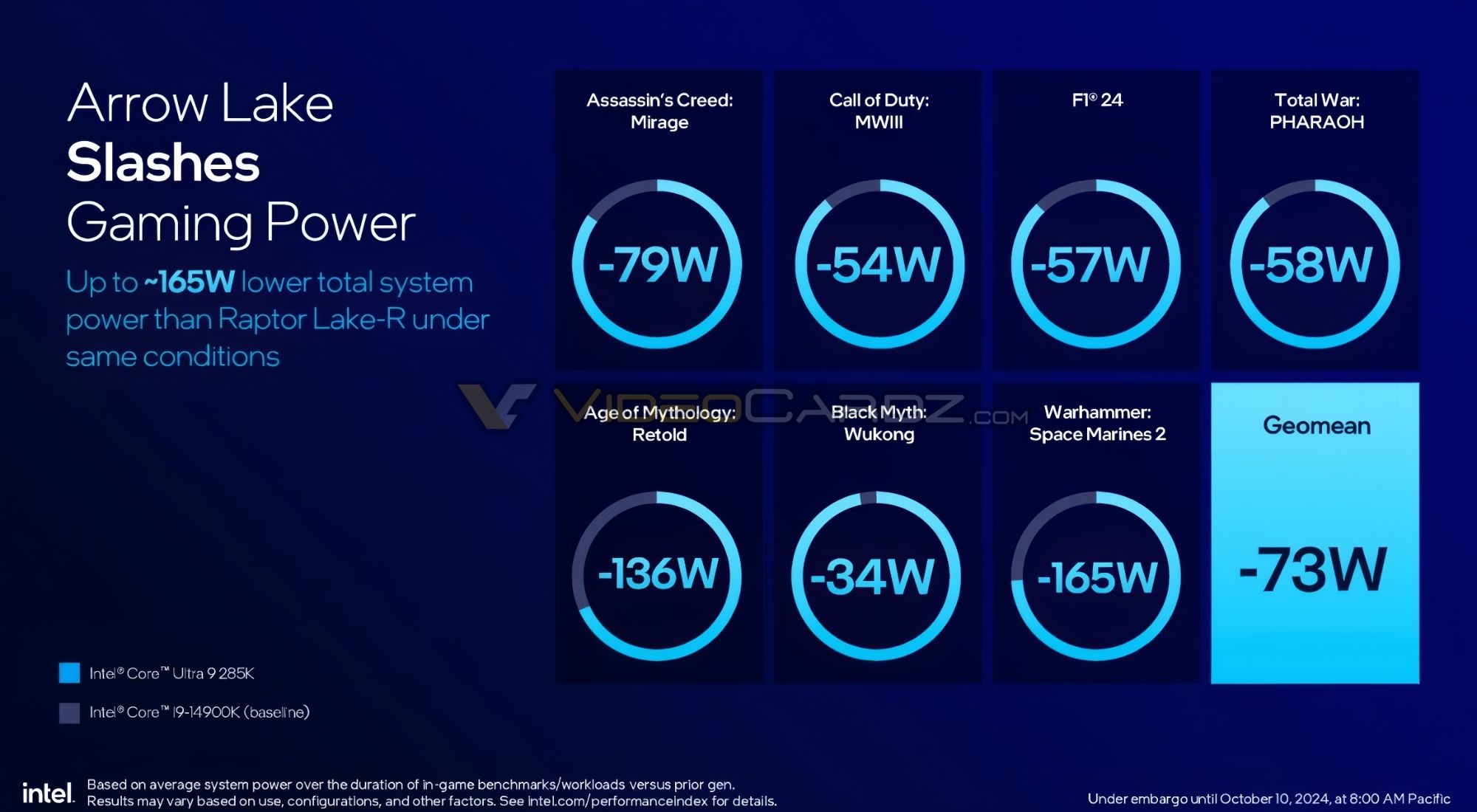 Intel Core Ultra 200S işlemciler tanıtıldı: İşte fiyat ve dahası