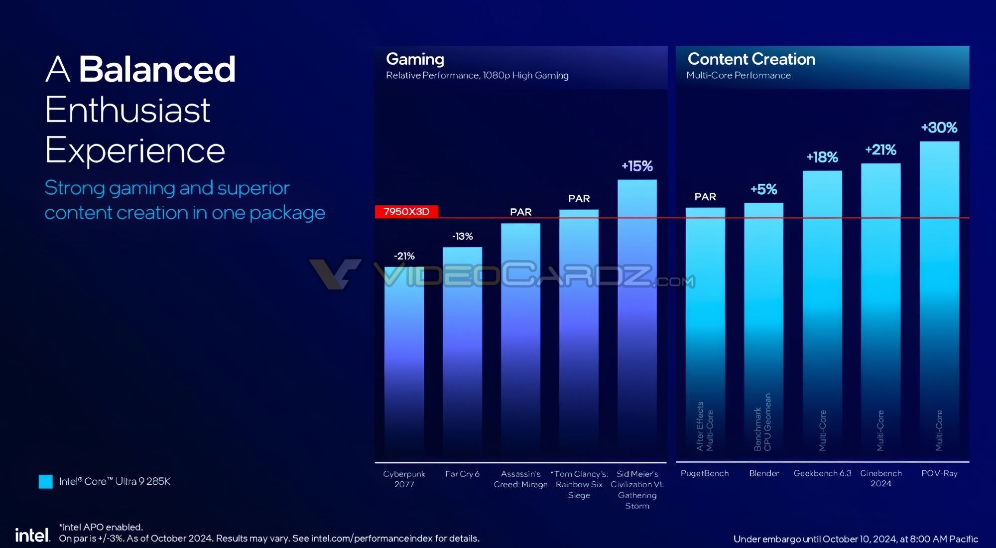 Intel Core Ultra 200S işlemciler tanıtıldı: İşte fiyat ve dahası
