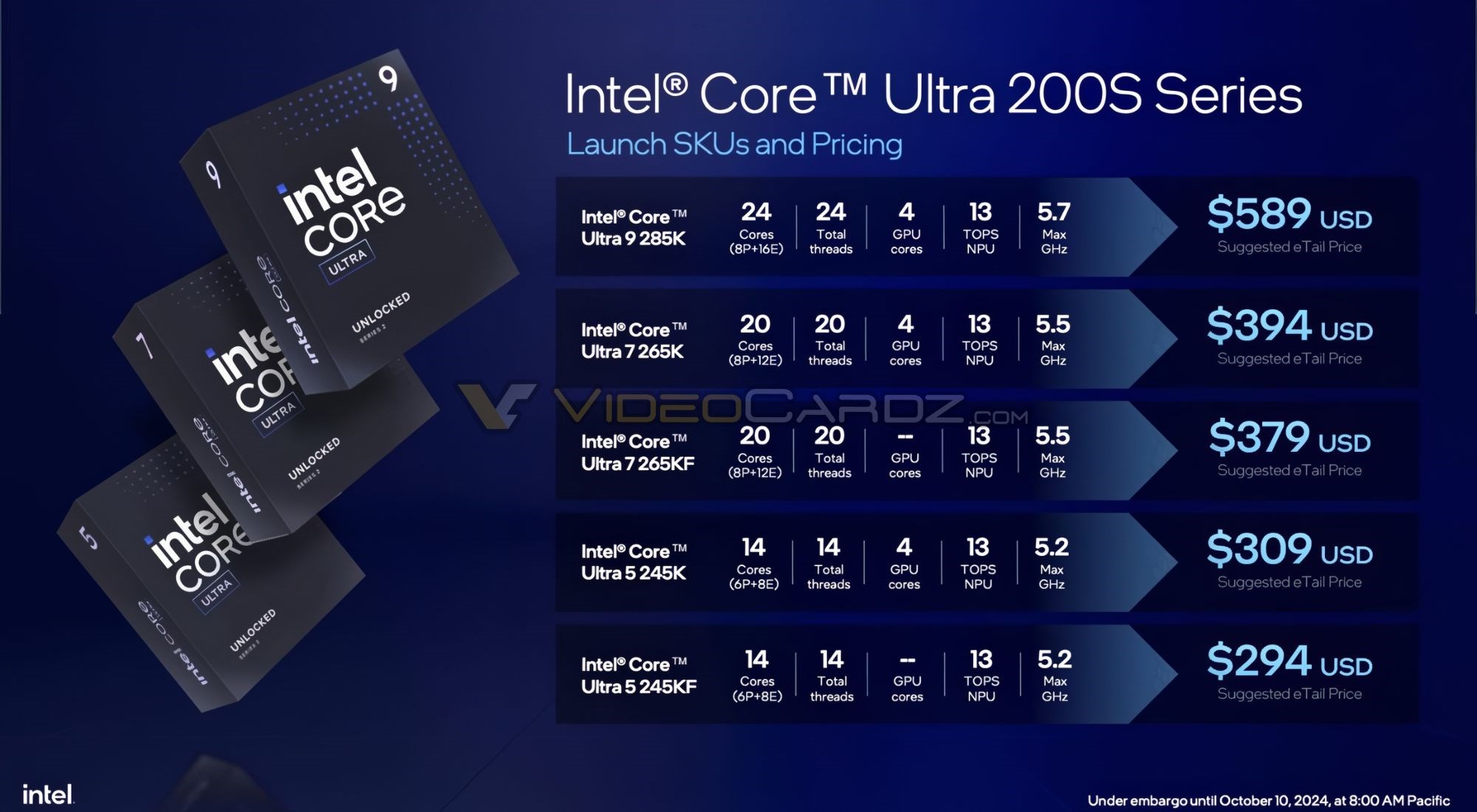 Intel Core Ultra 200S fiyatları ve çıkış tarihi