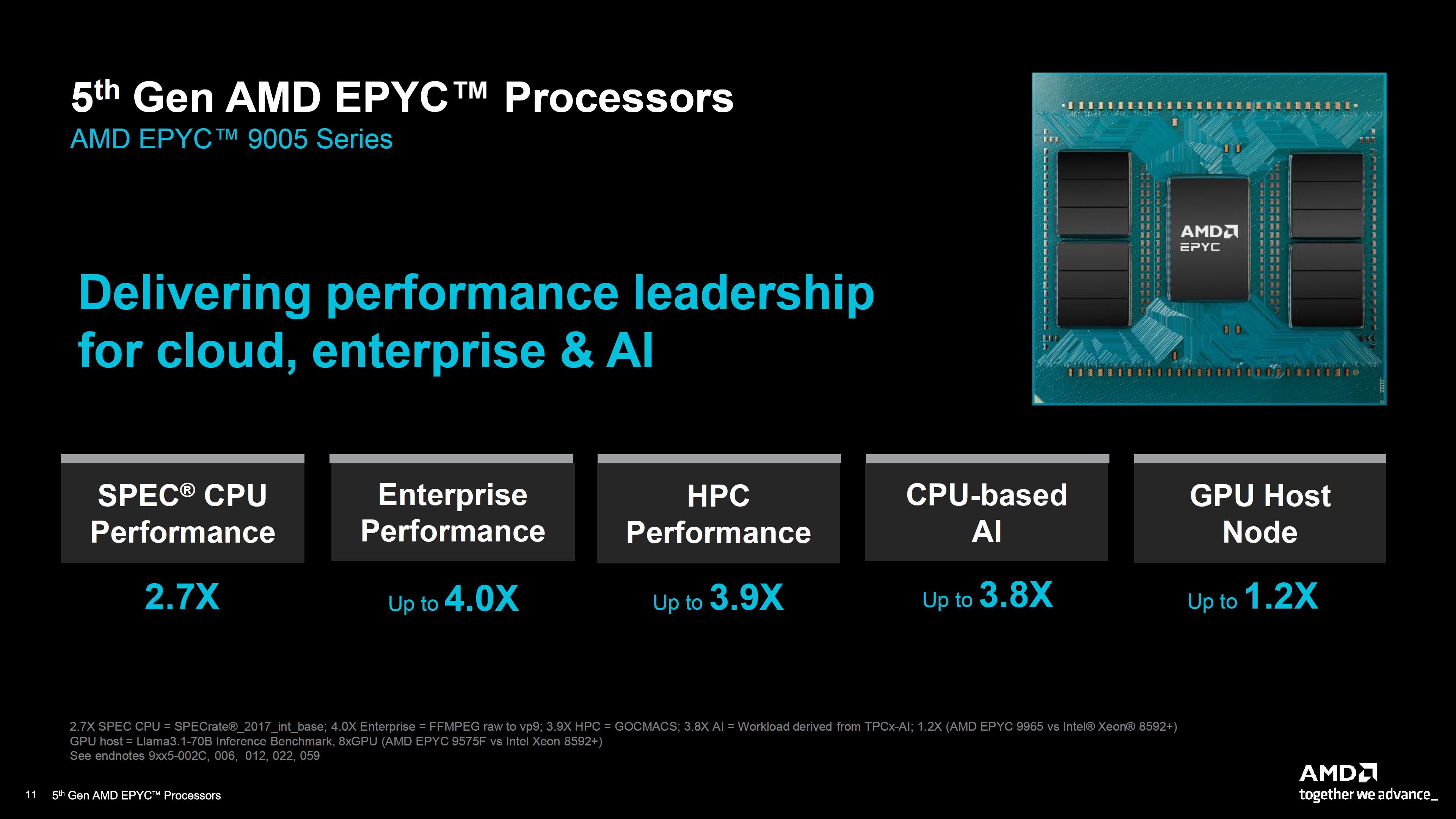 AMD 5. Nesil EPYC işlemcilerini tanıttı: İşte tüm detaylar