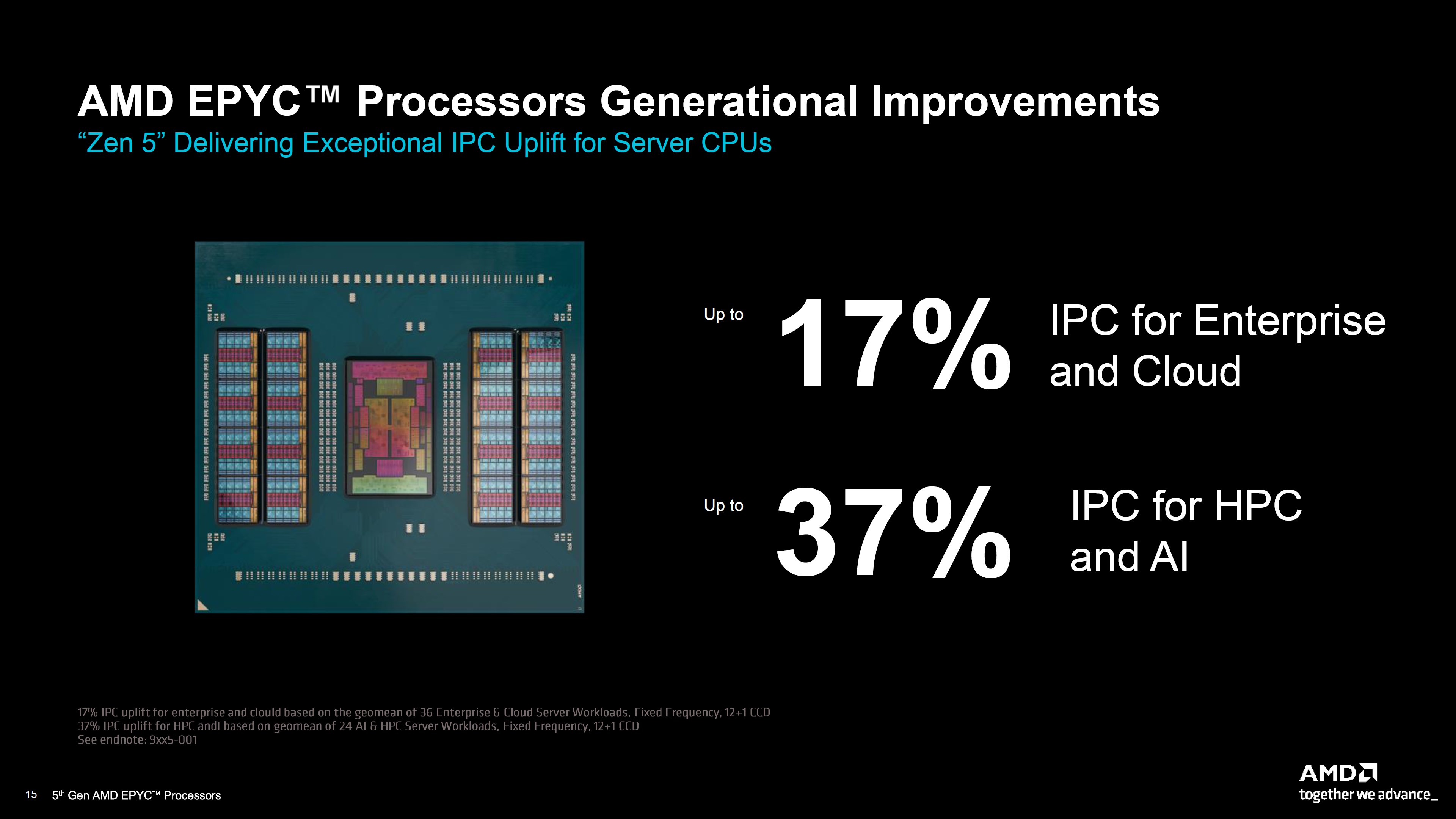 AMD 5. Nesil EPYC işlemcilerini tanıttı: İşte tüm detaylar